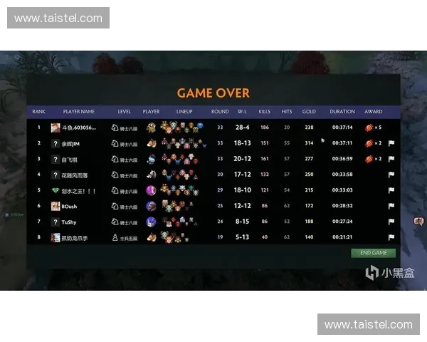 深入解析以DOTA2奇门为核心的竞技策略与团队协作艺术